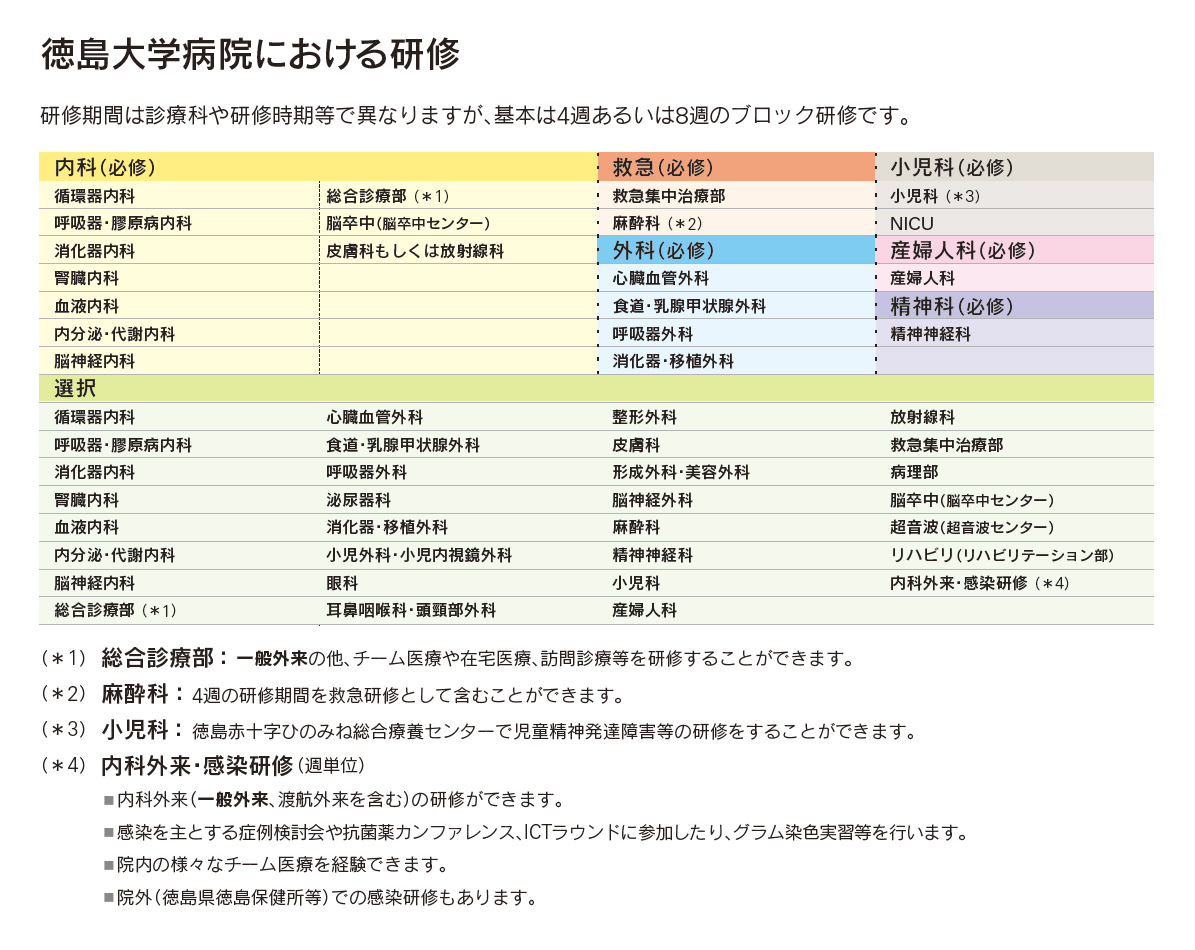 徳島大学病院での研修 徳島大学病院 卒後臨床研修センター 医