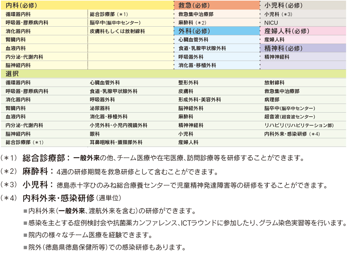 徳島大学病院での研修 徳島大学病院 卒後臨床研修センター 医