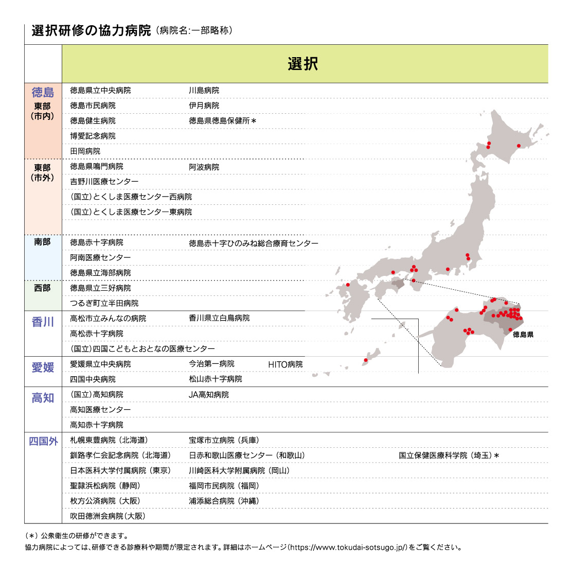 徳島県内における他の協力病院でも研修可能