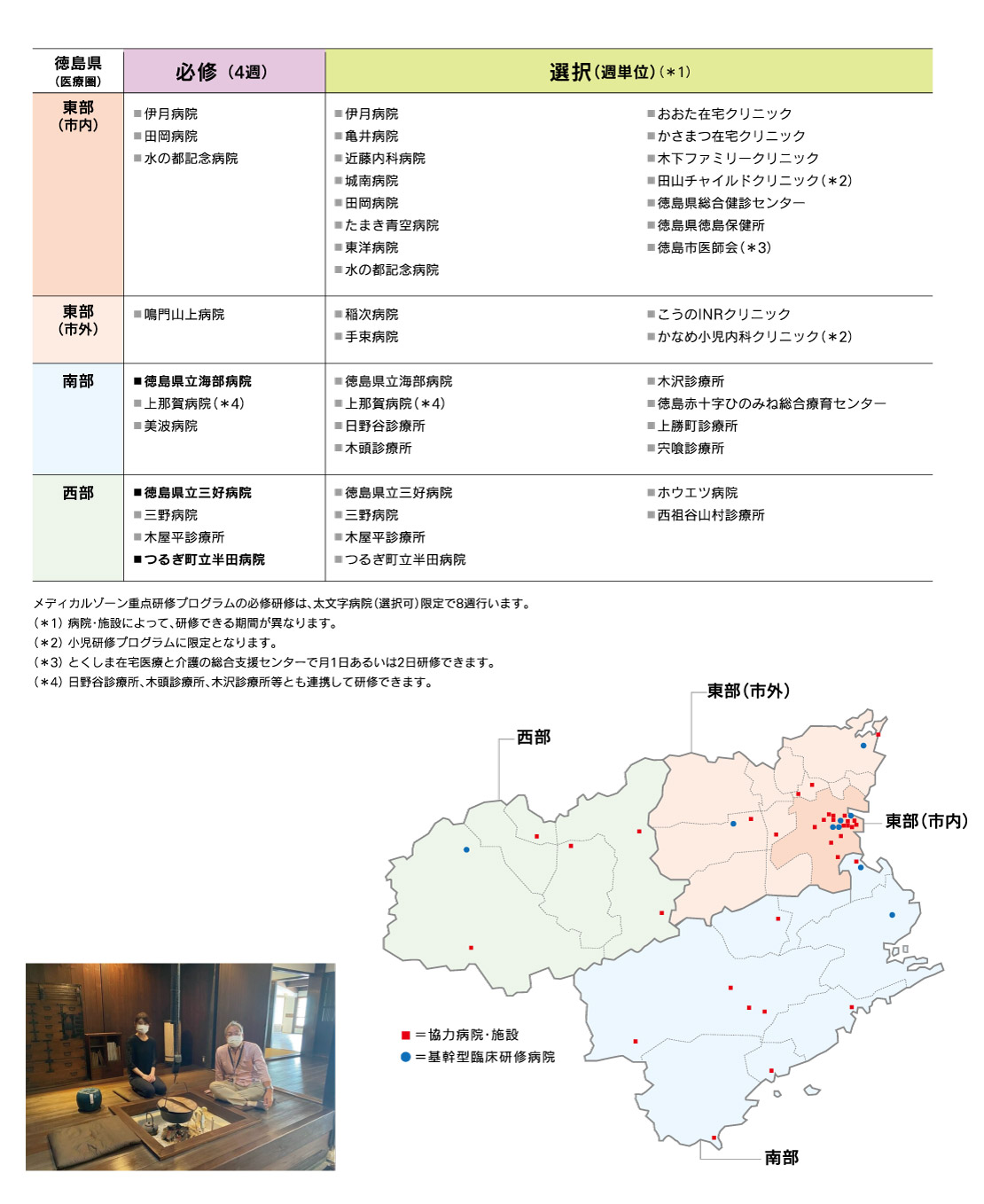 徳島県内における他の協力病院でも研修可能