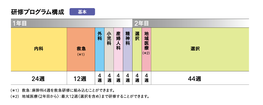 令和8年度 徳島大学病院 基幹型臨床研修プログラム
